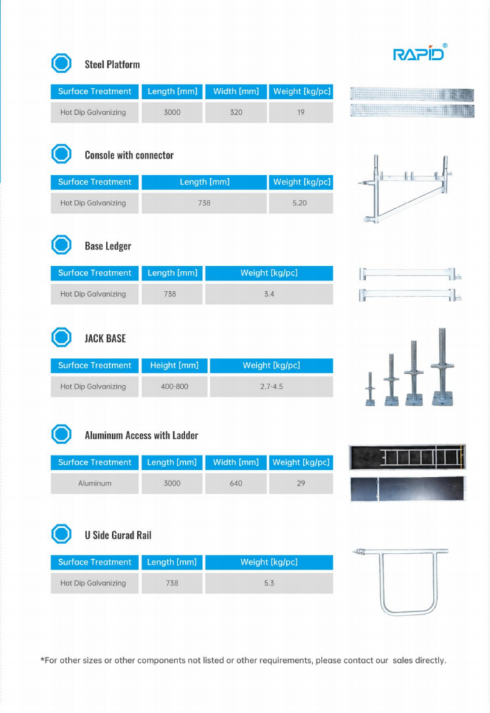 Specification 2